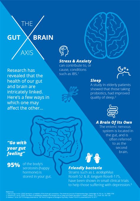 Gut Health, Probiotics & The Effectiveness of the Mind .